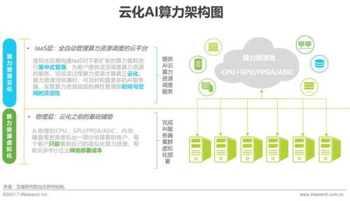 2021年中國(guó)人工智能基礎(chǔ)層行業(yè)研究報(bào)告 人工智能基礎(chǔ)軟件開發(fā)