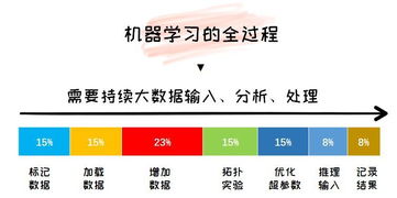 人工智能入門指南 打好基礎(chǔ)，避開初學(xué)軟件開發(fā)常見坑