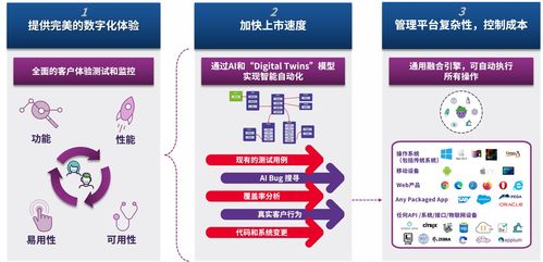 AI賦能軟件測試 Eggplant引領(lǐng)自動化測試新紀(jì)元